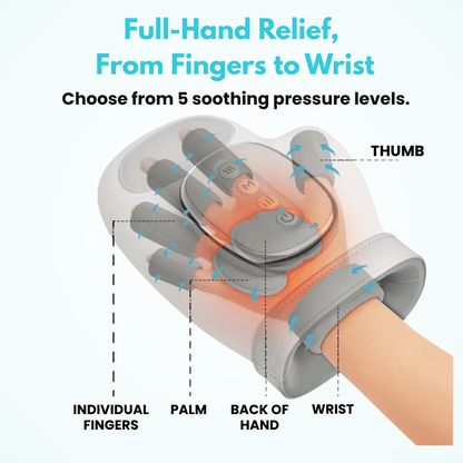 Hand Massager for Arthritis & Stiff, Aching Hands - Calmyse
