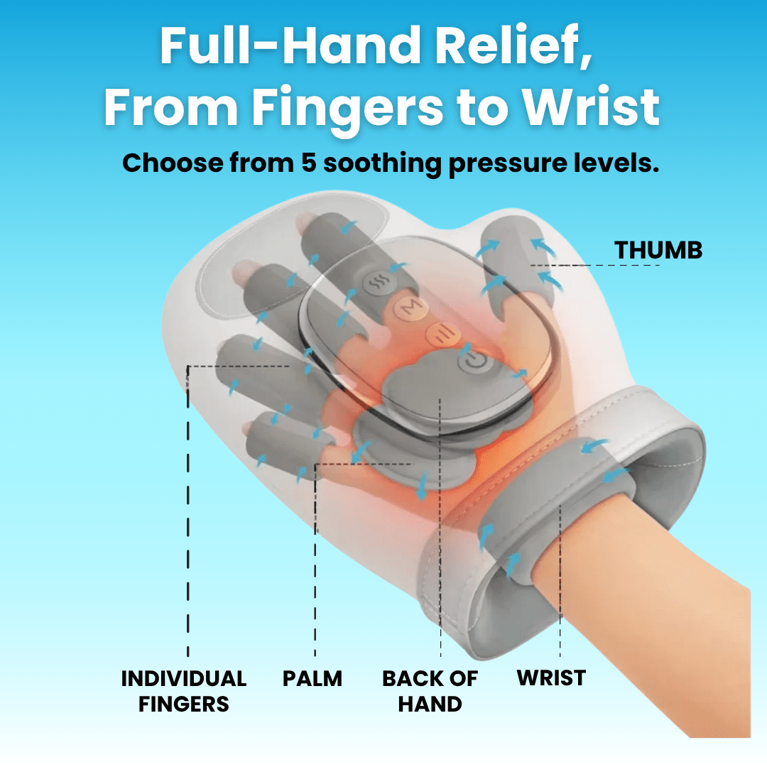Hand Massager for Arthritis & Stiff, Aching Hands - Calmyse