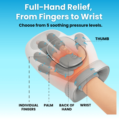 Hand Massager for Arthritis & Stiff, Aching Hands - Calmyse