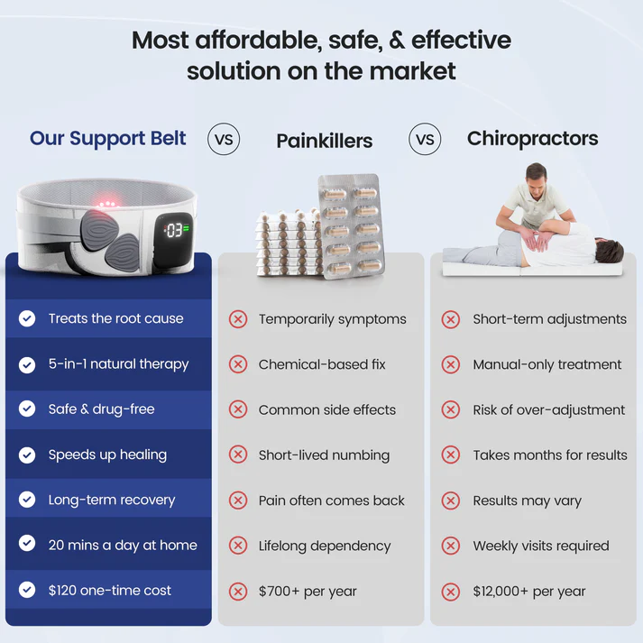 Calmyse SpineRx™ Therapy Belt